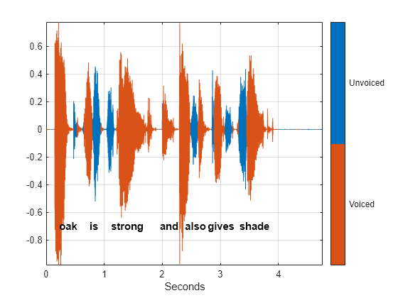 Figure contains an axes object. The axes object with xlabel Seconds contains 10 objects of type line, text.