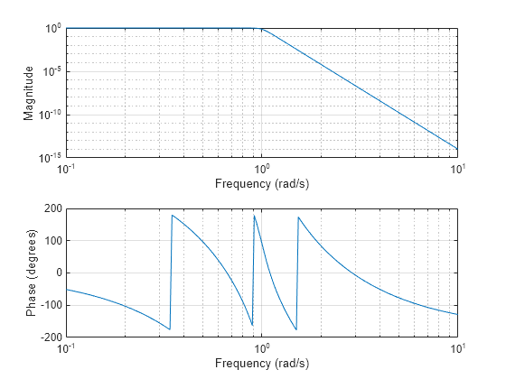 filter designer equiripple matlab bandpass