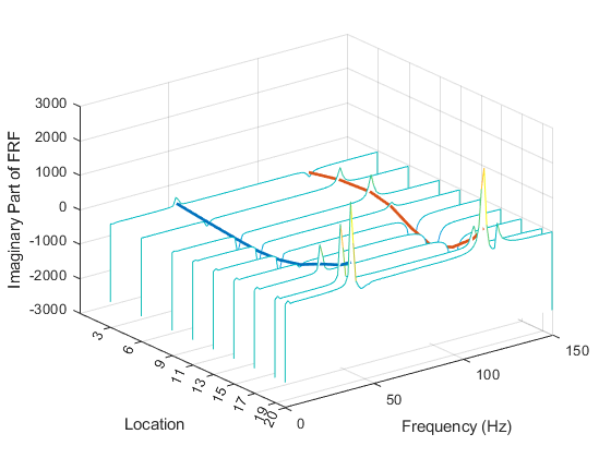 시뮬레이션된 시스템과 풍력 터빈 블레이드의 모드 해석