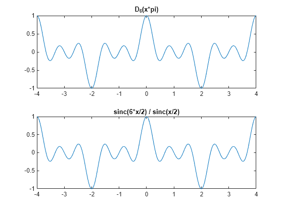 Figure contains 2 axes objects. Axes object 1 with title D indexOf 6 baseline (x*pi) contains an object of type line. Axes object 2 with title sinc(6*x/2) / sinc(x/2) contains an object of type line.