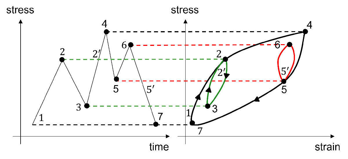 hysteresis_generic.png