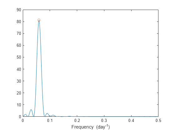 matlab 2012 datetime