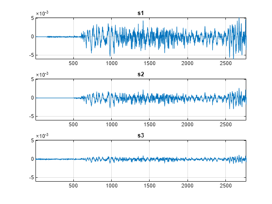 Figure contains 3 axes objects. Axes object 1 with title s1 contains an object of type line. Axes object 2 with title s2 contains an object of type line. Axes object 3 with title s3 contains an object of type line.