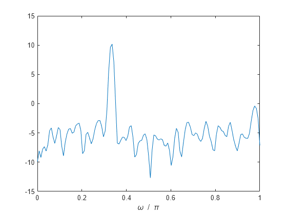 Figure contains an axes object. The axes object with xlabel omega blank / blank pi contains an object of type line.