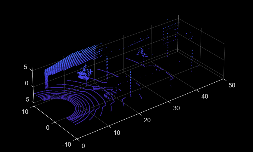 Figure PointCloud contains an axes object. The axes object contains an object of type scatter.