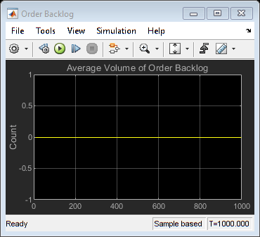 Optimization of Shared Resources in a Batch Production Process