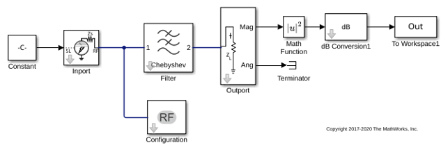 Frequency Response of Lowpass Chebyshev Filter