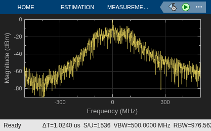 Use Ladder Filter Block to Filter Gaussian Noise