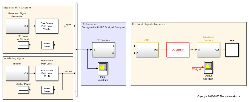 Communications System with Embedded RF Receiver