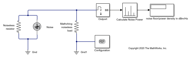 Explicitly Simulate Resistor Thermal Noise