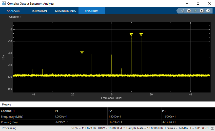 Demodulate TwoTone RF Signal Using IQ Demodulator MATLAB & Simulink