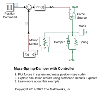 Mass-Spring-Damper with Controller
