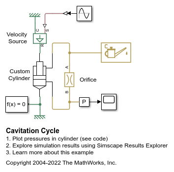 Cavitation Cycle