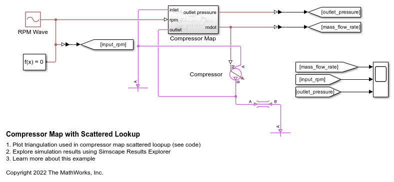 Compressor Map with Scattered Lookup