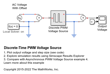 Discrete-Time PWM Voltage Source