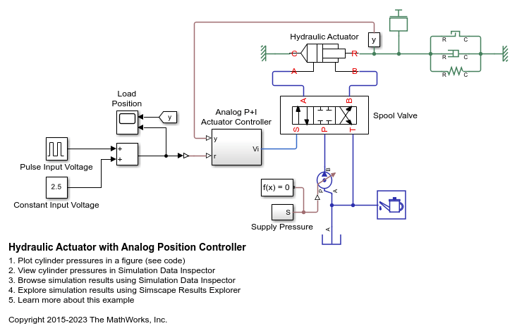 Analog Position Controller가 있는 유압 액추에이터