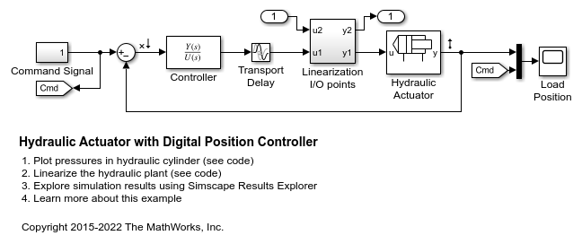 Digital Position Controller가 있는 유압 액추에이터