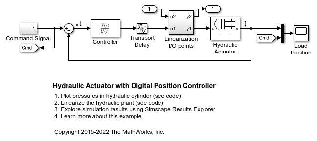 Digital Position Controller가 있는 유압 액추에이터