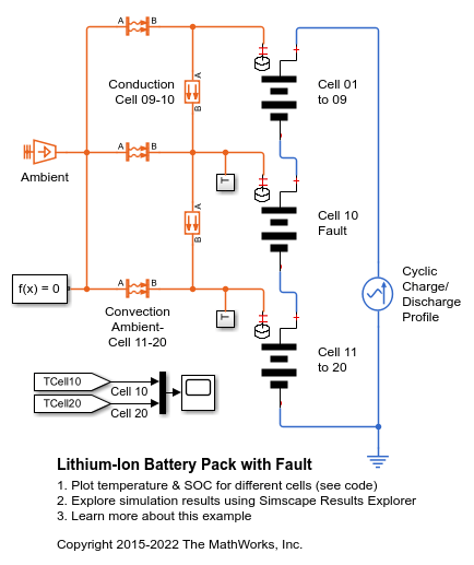 Lithium-Ion Battery Pack with Fault