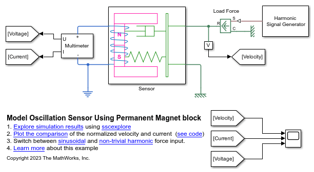 Model Oscillation Sensor Using Permanent Magnet Block
