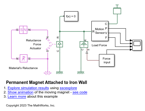 Permanent Magnet Attached to Iron Wall