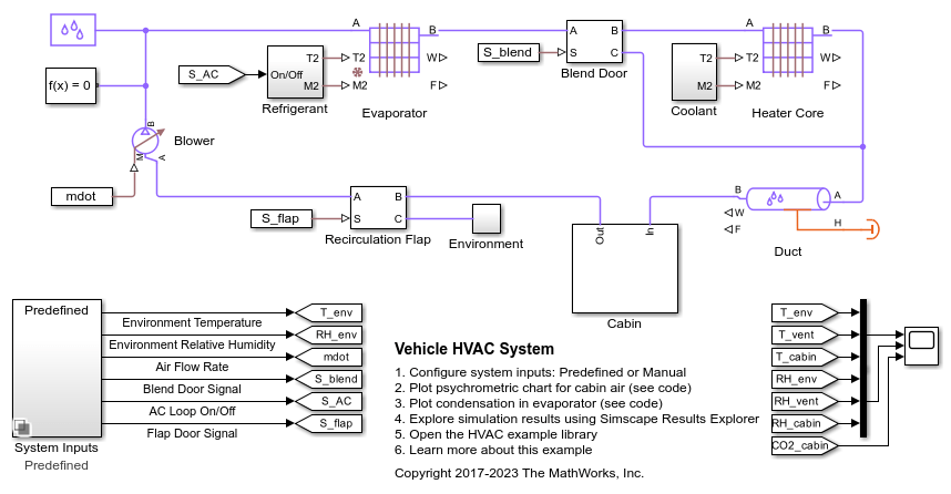차량 공조 시스템(HVAC)