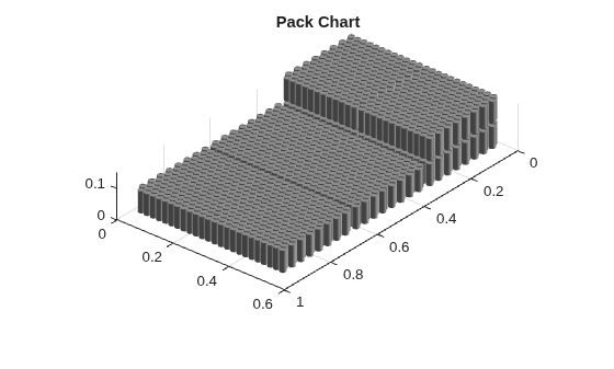Figure contains an object of type simscape.battery.builder.batterychart.