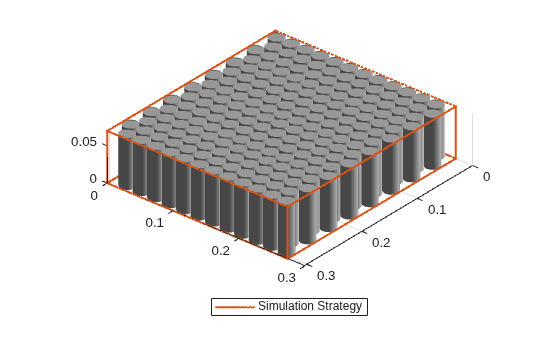 Figure contains an object of type simscape.battery.builder.batterychart.