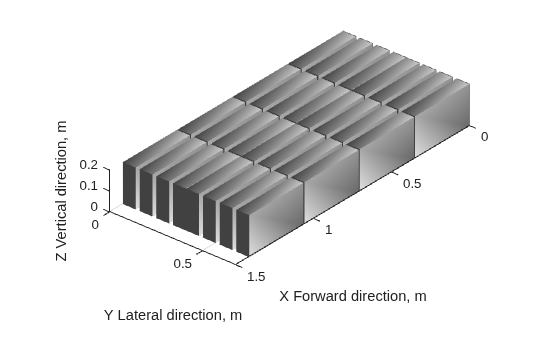 Figure contains an object of type simscape.battery.builder.batterychart.