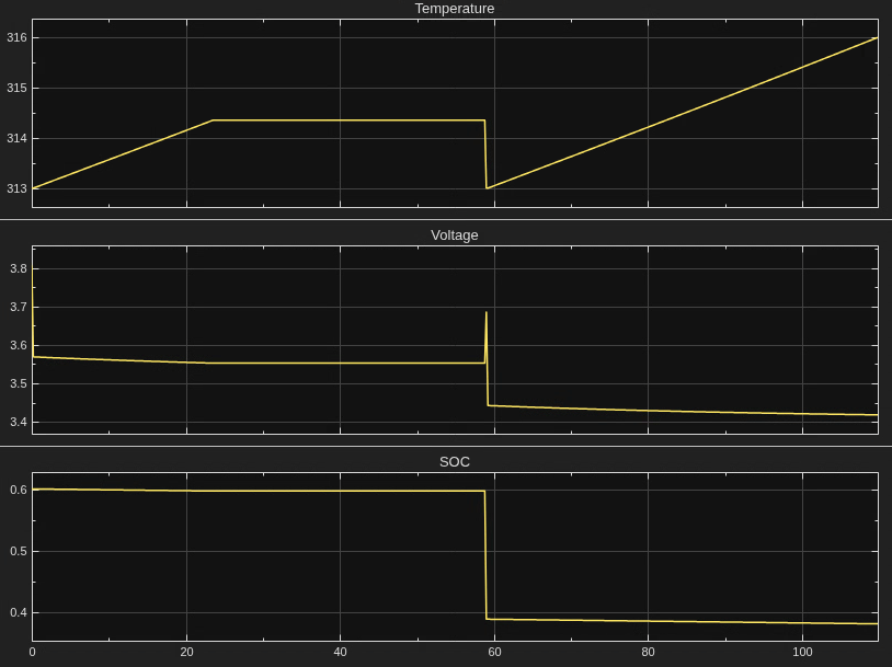 Reset Battery States for Multi-Scenario Real-Time Testing