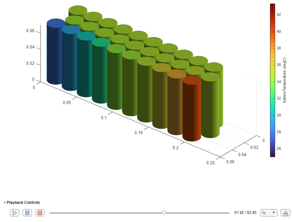 Add Vectorized and Scalar Thermal Boundary Conditions to Battery Models