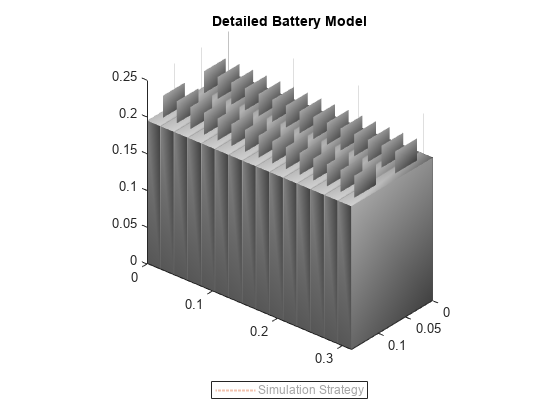 Design Battery Module for Automotive Requirements