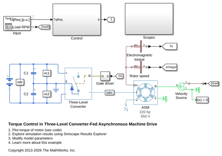 Torque Control in Three-Level Converter-Fed Asynchronous Machine Drive