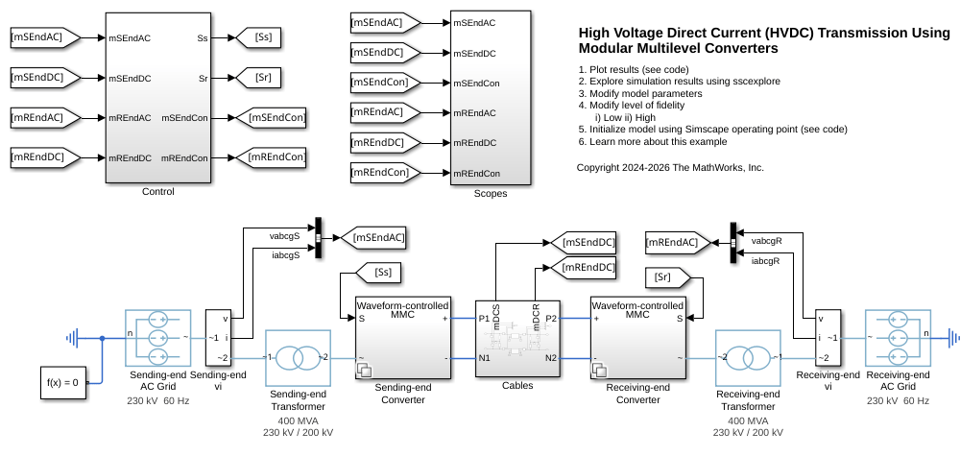 Model High-Voltage Direct-Current Transmission Using Modular Multilevel Converters
