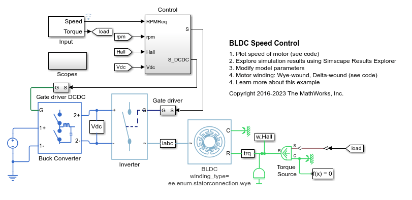 BLDC 속도 제어