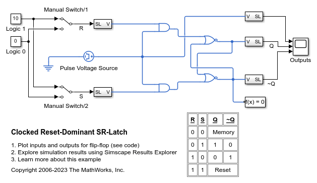 Clocked Reset-Dominant SR-Latch