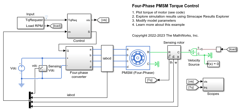 4상 PMSM 토크 제어