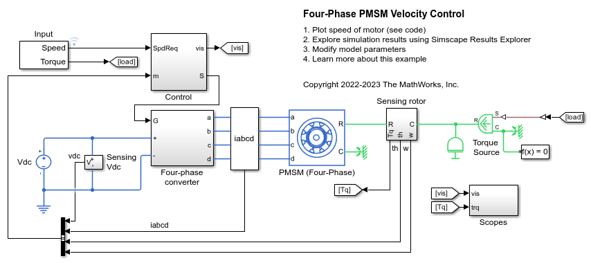 4상 PMSM 속도 제어