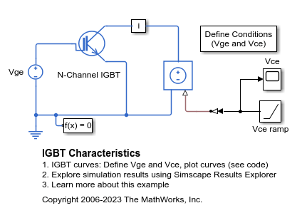 IGBT 특성