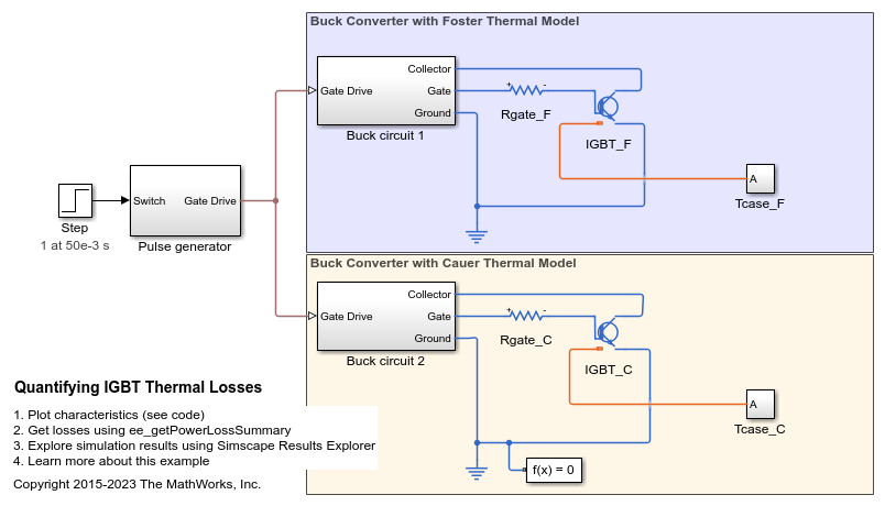 IGBT 열 손실 정량화