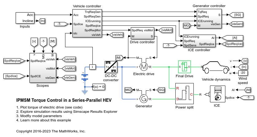 IPMSM Torque
                Control in a Series-Parallel HEV