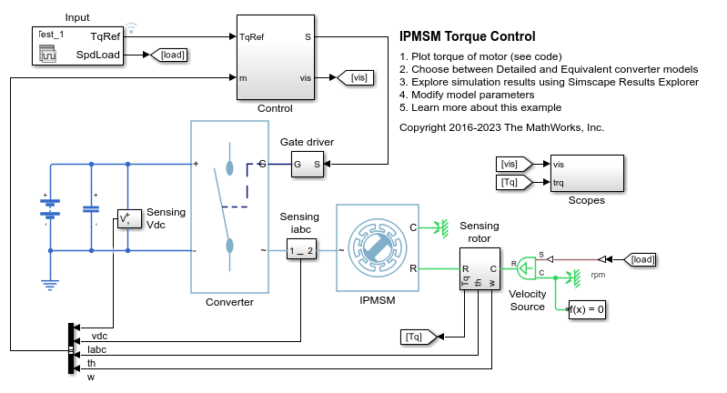 IPMSM 토크 제어