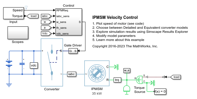 IPMSM 속도 제어