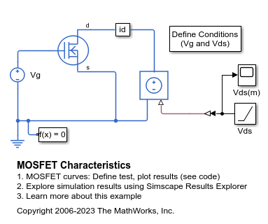 MOSFET 특성