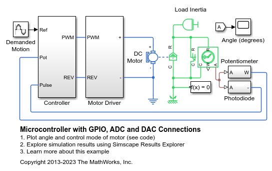 Microcontroller with GPIO, ADC and DAC Connections