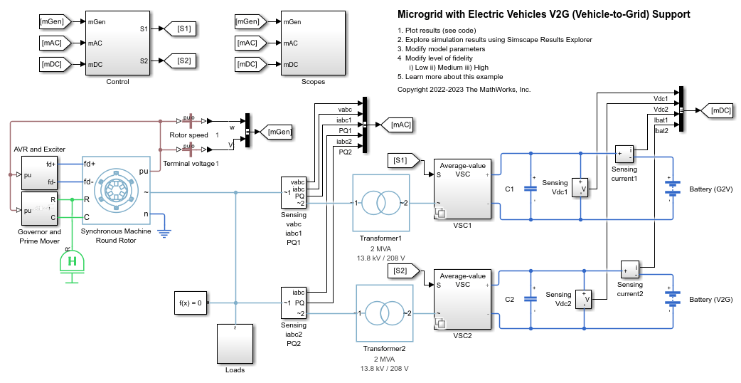 전기차 V2G(Vehicle-to-Grid) 지원을 사용한 마이크로그리드