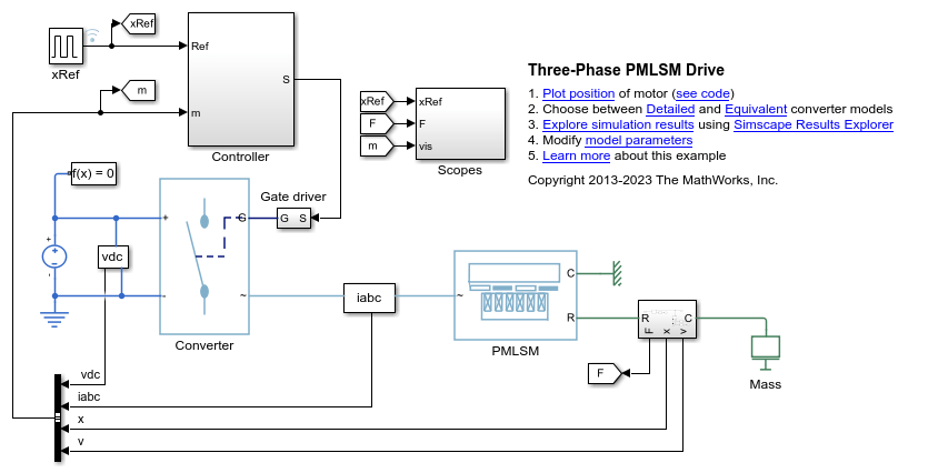 3상 PMLSM 드라이브