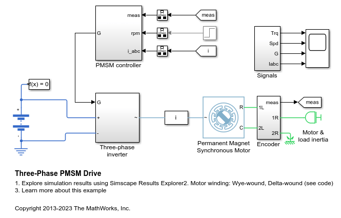 3상 PMSM 드라이브