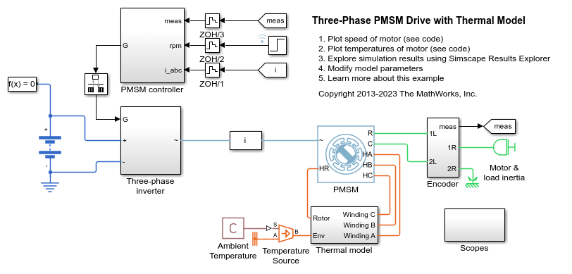 열 모델에서의 3상 PMSM 드라이브