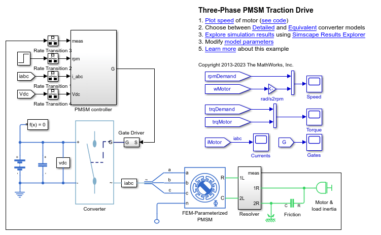 3상 PMSM 견인 드라이브